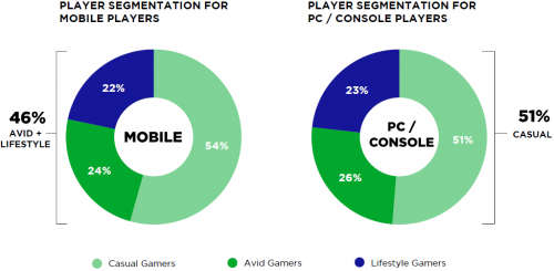 富途证券：5G是否将打破游戏行业的平静？