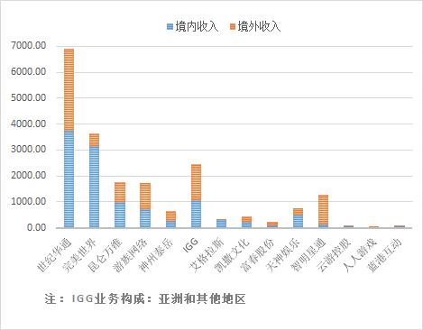 富途证券：5G是否将打破游戏行业的平静？