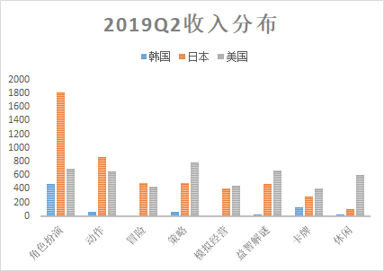 富途证券：5G是否将打破游戏行业的平静？