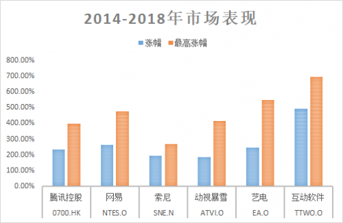 富途证券：5G是否将打破游戏行业的平静？