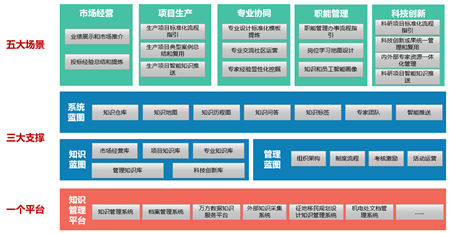 中国勘察设计企业增长乏力，能靠数字化转型突破困局吗？