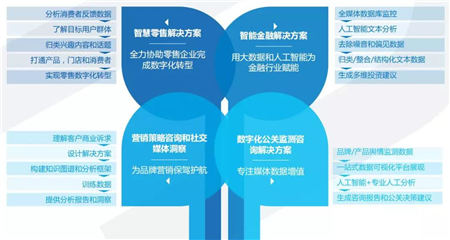 慧科讯业携手核心客户，共同发掘大数据在营销传播中的更高价值