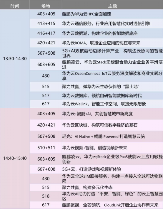 华为云@2019HC抢鲜看，这份超详细演讲排期参会必备！