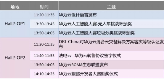 华为云@2019HC抢鲜看，这份超详细演讲排期参会必备！