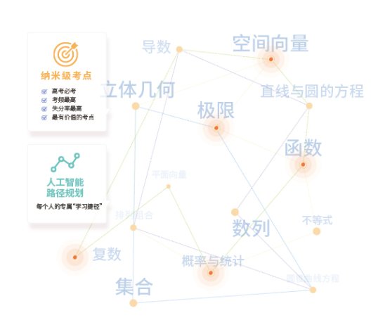 2019人工智能企业TOP100出炉,阿凡题斩获殊荣