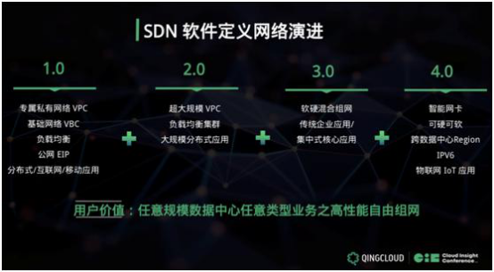 SDN 4.0打造青云QingCloud无边界网络