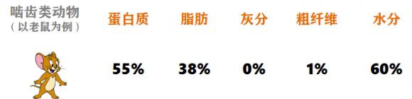 别让宠物百“毒”不侵！友优米带宠物回归自然