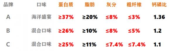 别让宠物百“毒”不侵！友优米带宠物回归自然