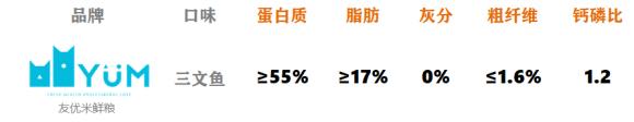 别让宠物百“毒”不侵！友优米带宠物回归自然