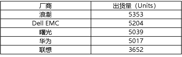 浪潮入门级存储：基于异构虚拟化，让老存储变废为宝