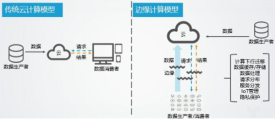 用解耦的方式做云平台，青云QingCloud推出边缘计算新品与IoT解决方案