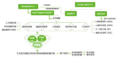 绿盟科技荣获“黑龙江省网络安全应急技术支撑单位”称号