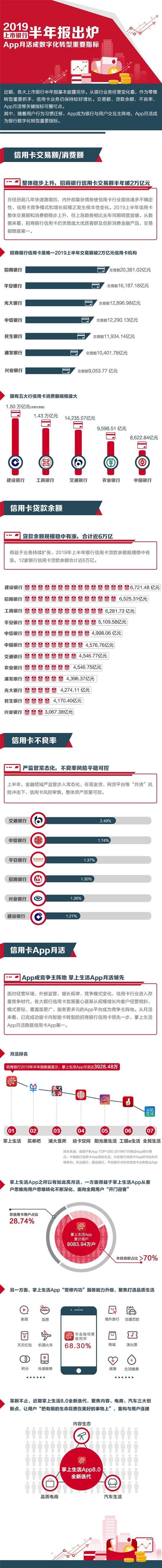 2019上市银行中报出炉 ，App月活成数字化转型重要指标