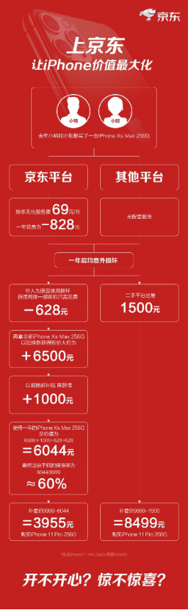 亲身经历告诉你，如何在京东让iPhone更值钱