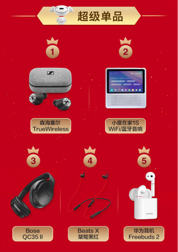 小鸟音响实红！京东916音频巅峰24小时迎抢购狂潮，新晋品牌表现惊艳