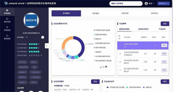 科技评价难题不再，科创时代智能算法带你发现与评价全球科技
