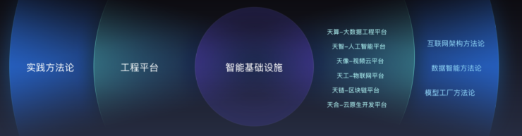 艾瑞：百度智能云在中国公有云IaaS市场列第四 头部玩家地位难撼动