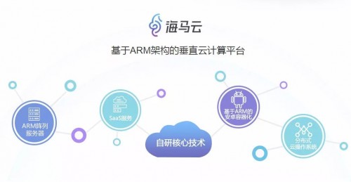 中国移动5G+创新合作大会在京召开，海马云游戏为创新发展贡献力量