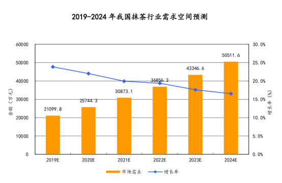 从小众到主流，打造抹茶超级IP