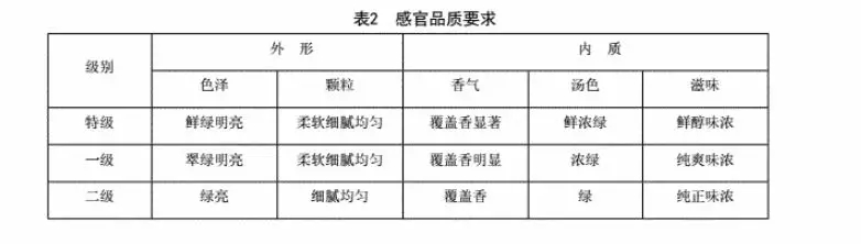 高品质欧标抹茶的基本修养