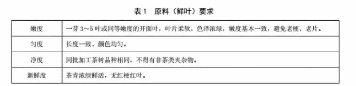 高品质欧标抹茶的基本修养