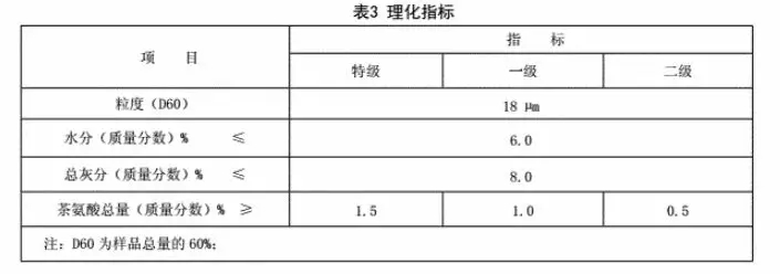 高品质欧标抹茶的基本修养