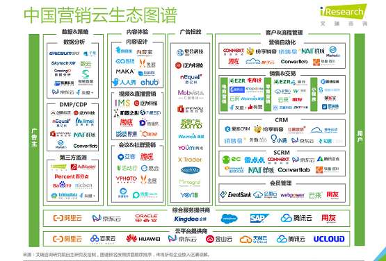 艾瑞：京东云全链路营销云助力客户营销效果最大化