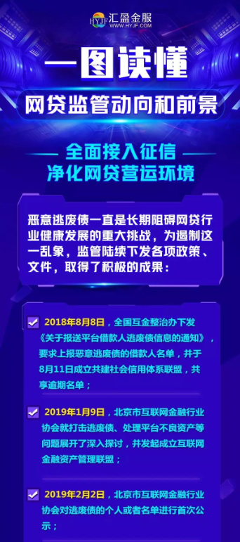 汇盈金服一图读懂最新监管动向，三大要点值得关注！
