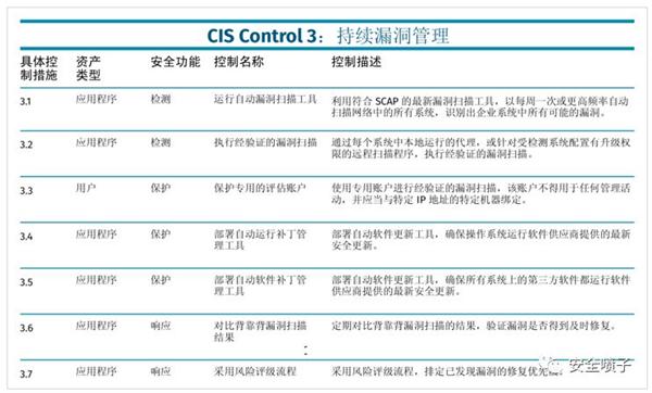 青藤云安全：漏洞管理新说