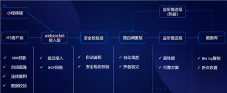 云+社区沙龙带你五步拆解小程序·云开发的技术生态