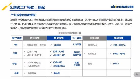 亿邦动力研究院：《2019产业互联网发展报告》
