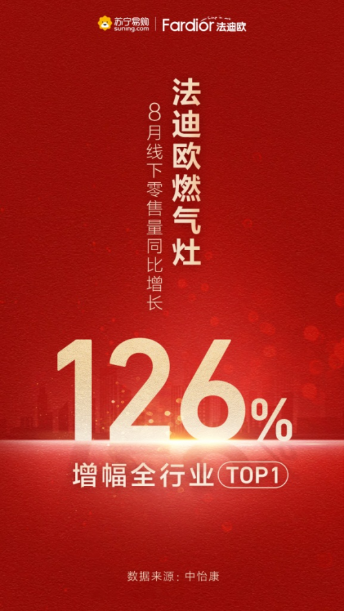 增幅高达126%，法迪欧燃气灶8月线下零售量领涨行业