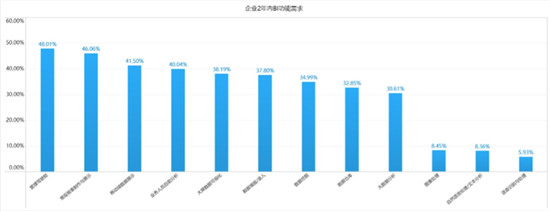 为什么AI+BI在中国仍是泡沫？