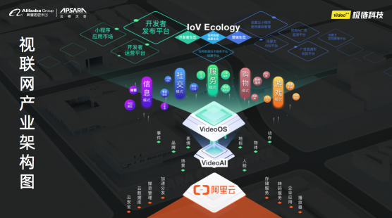 极链科技出席智能视频云专场 联合阿里云发布视联网平台解决方案