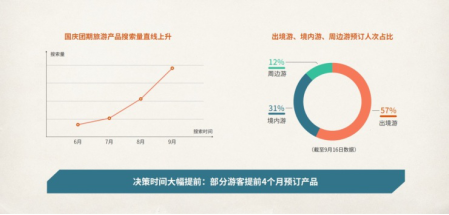 国庆黄金周旅游迎高峰，驴迹智能导览赢未来