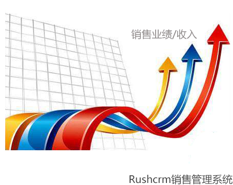 Rushcrm:销售管理软件对销售技巧的提升