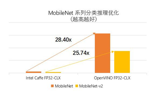 优化深度学习方案 加速车牌自动识别 英特尔与智芯原动推动智慧交通创新