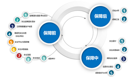 盛世华诞，绿盟科技为网络安全“护航”