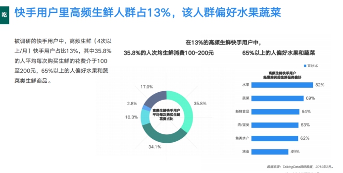 《2019网服行业报告》出炉：用户重合度达52.7%，快手为网服行业打开增量市场