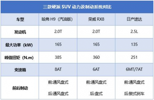 钜惠哈弗再度给你惊喜！金秋十一感受强劲动力