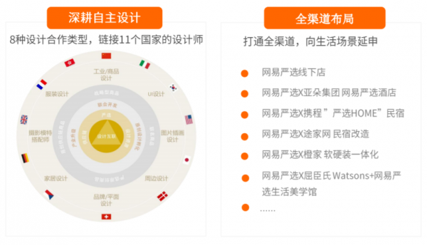 中国互联网发展20年 网易严选造就国牌新势力