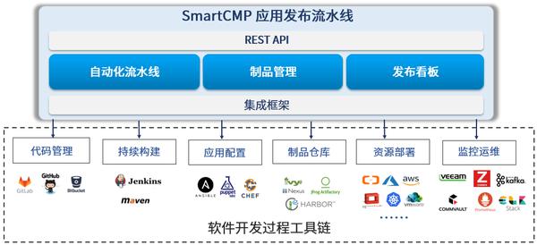 骞云SmartCMP5.2正式发布，深耕云服务自动化！