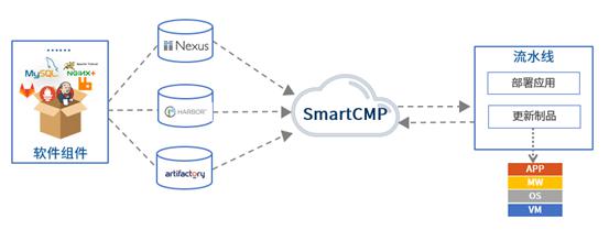 骞云SmartCMP5.2正式发布，深耕云服务自动化！