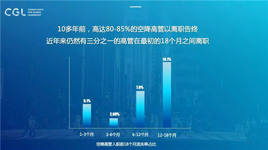 要想空降兵活得久，企业家必须得懂人