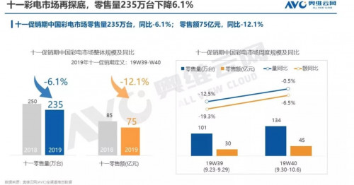 销量大涨却发