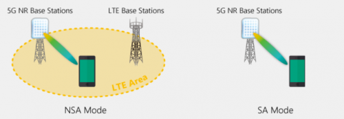 5G不止手机，MediaTek将挖掘市场更多可能