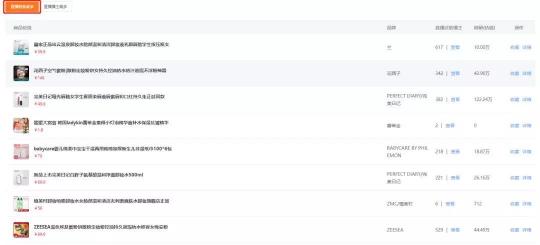 投放112个带货播主后，它才成为爆款商品榜第一名？知瓜数据告诉你答案！