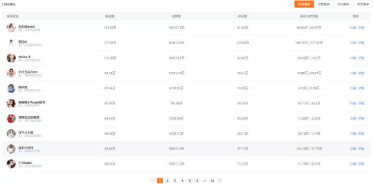 投放112个带货播主后，它才成为爆款商品榜第一名？知瓜数据告诉你答案！
