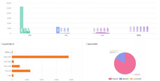 投放112个带货播主后，它才成为爆款商品榜第一名？知瓜数据告诉你答案！