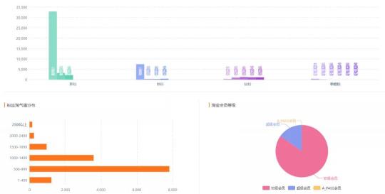 投放112个带货播主后，它才成为爆款商品榜第一名？知瓜数据告诉你答案！